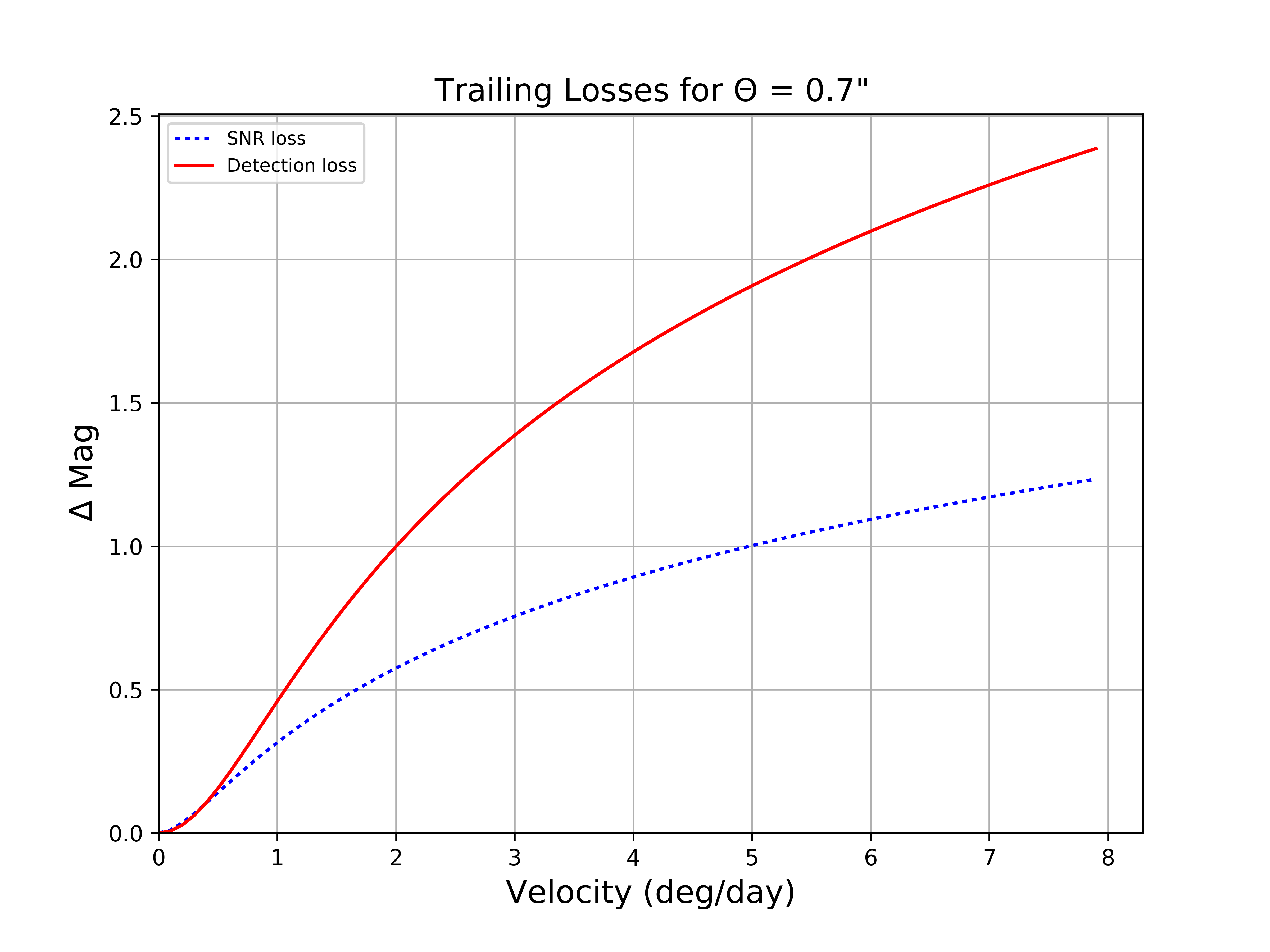 _images/trailing_losses.png