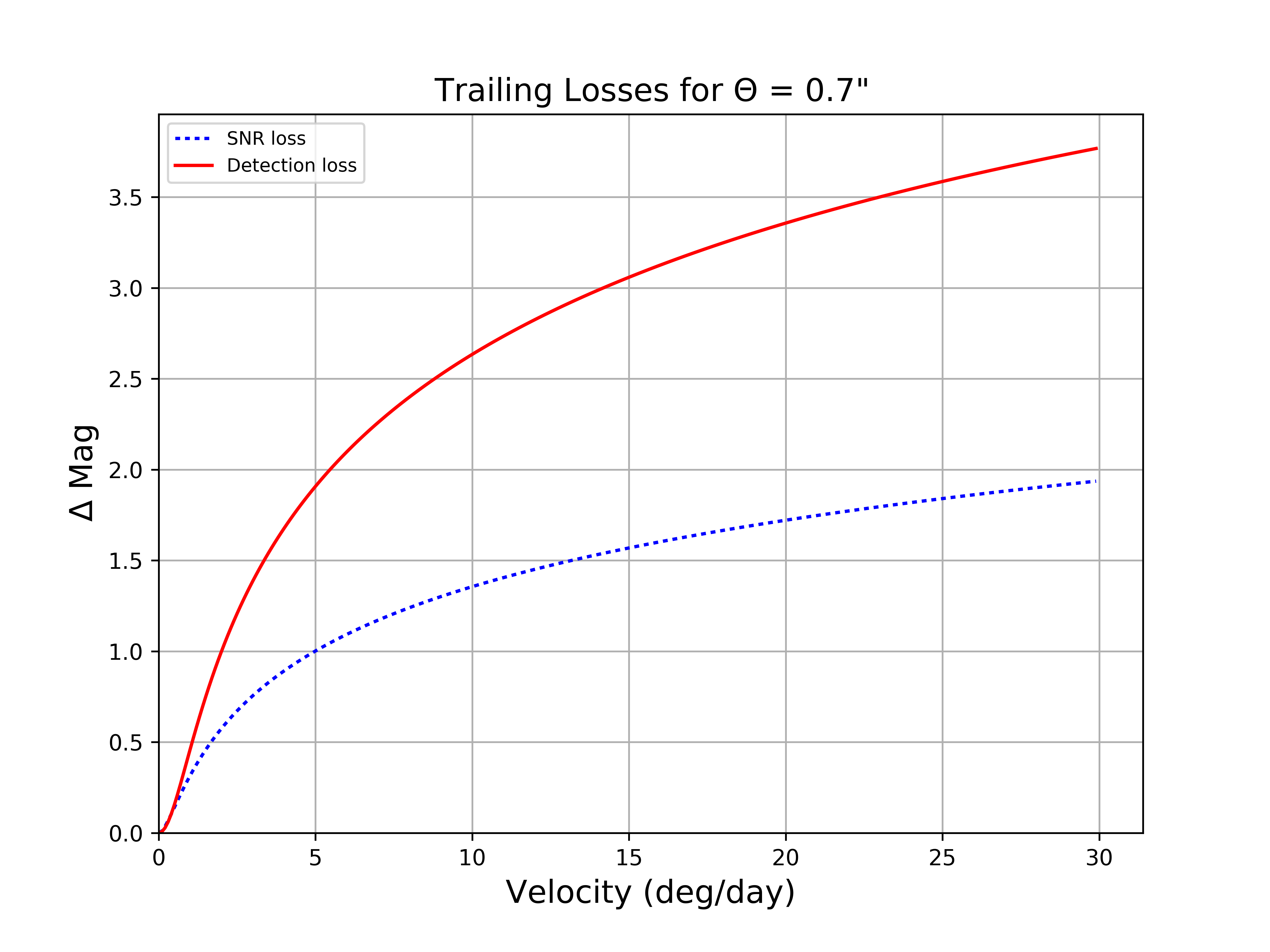 _images/trailing_losses_fast.png